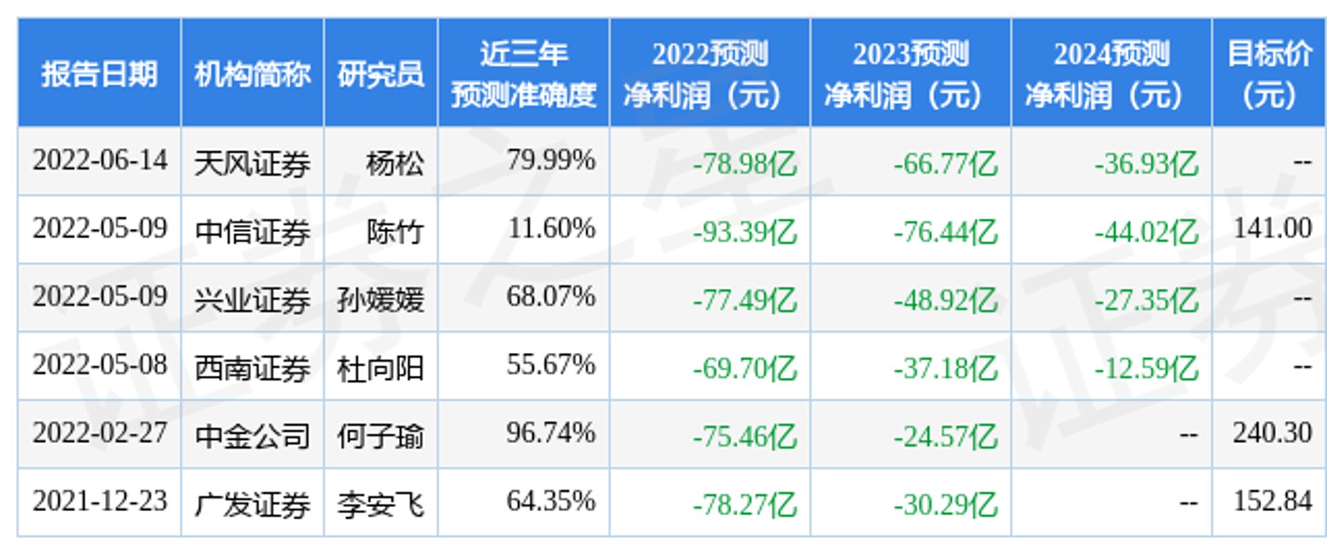 济南学历提升全指南：2025年在职人群如何选对升学路径与靠谱机构