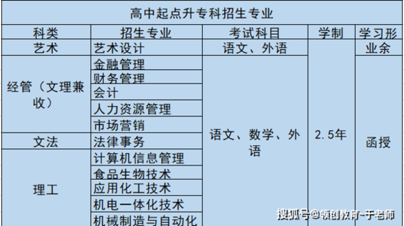 济南学历提升